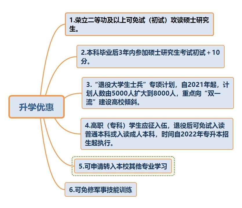 用行动诠释了新时代人民子弟兵的忠诚与