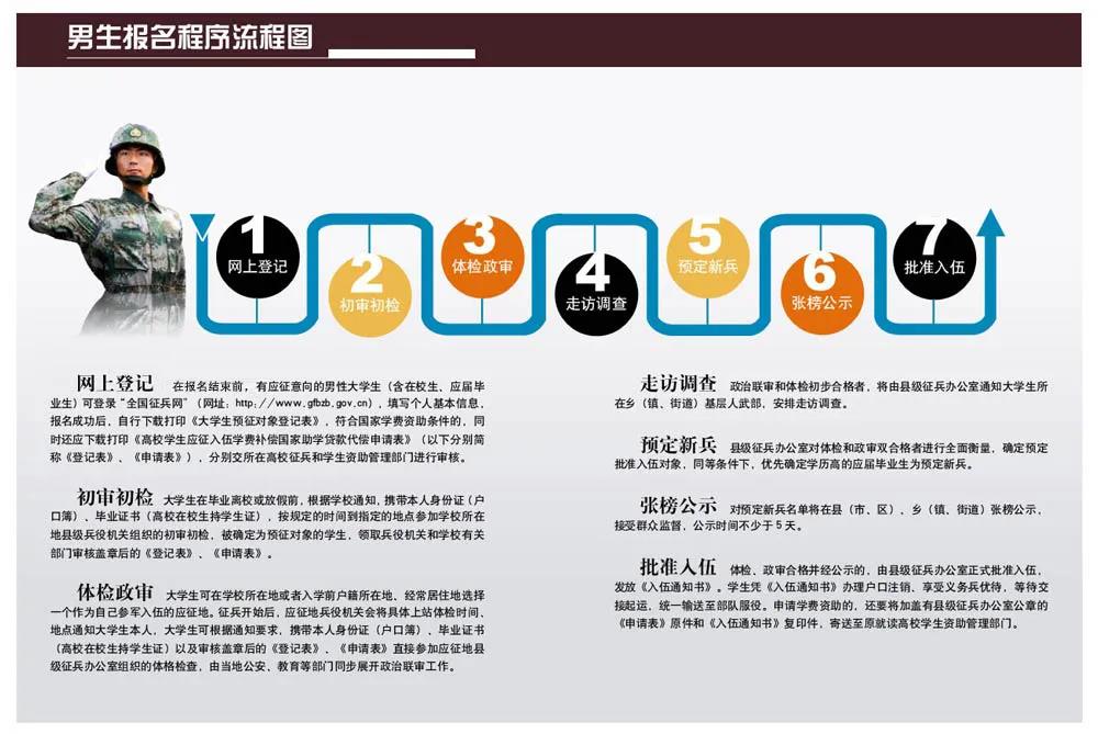 不辱使命