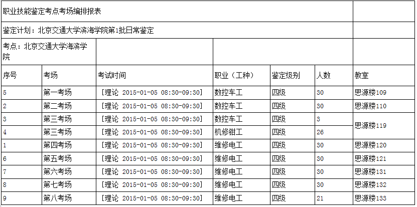 考前辅导